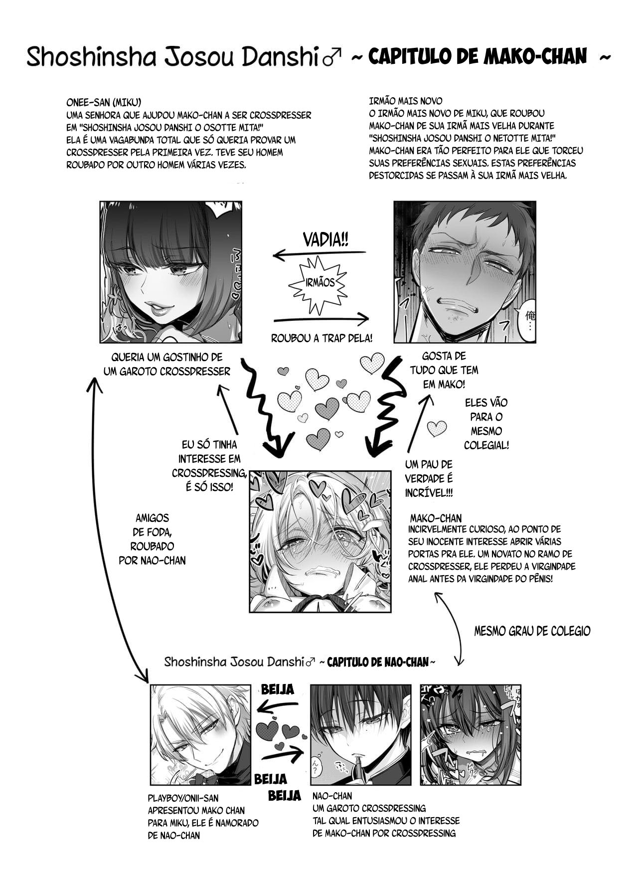 Shoshinsha Josou Danshi ni Osowarete Mita!? - Página 4